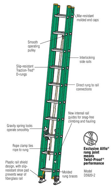 Rental store for 24  Fiberglass Extension Ladder in Santa Fe Springs CA