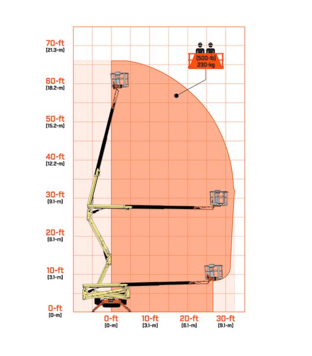 Where to find Lift, Boom 60 Articulating Crawler Electric in Santa Fe Springs